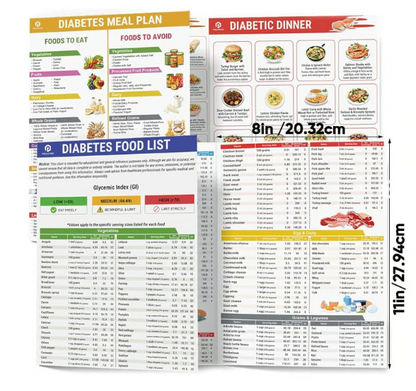 🥗Set of 2 Fodmap Chart📘IBS Symptom Relief Food List