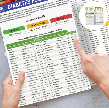 🥗Set of 2 Fodmap Chart📘IBS Symptom Relief Food List