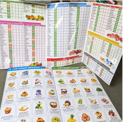 🥗Set of 2 Fodmap Chart📘IBS Symptom Relief Food List