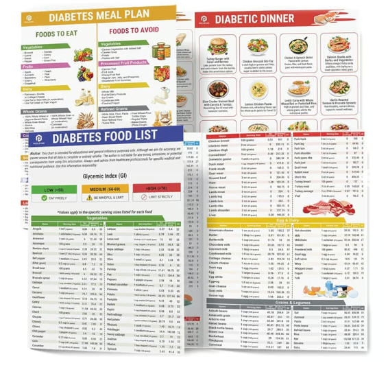 🥗Set of 2 Fodmap Chart📘IBS Symptom Relief Food List