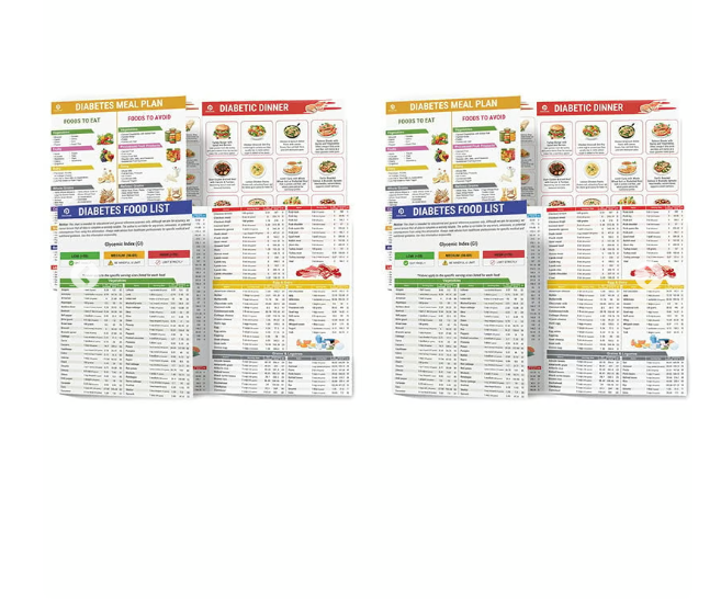 🥗Set of 2 Fodmap Chart📘IBS Symptom Relief Food List