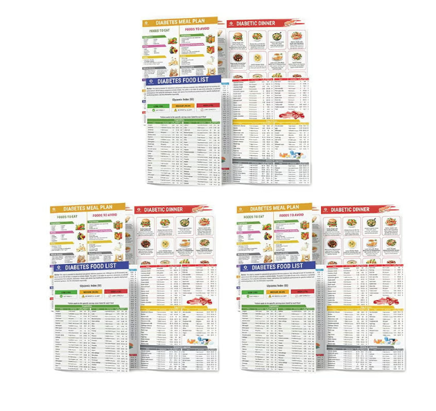 🥗Set of 2 Fodmap Chart📘IBS Symptom Relief Food List