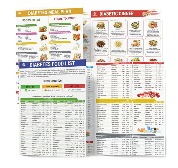 🥗Set of 2 Fodmap Chart📘IBS Symptom Relief Food List