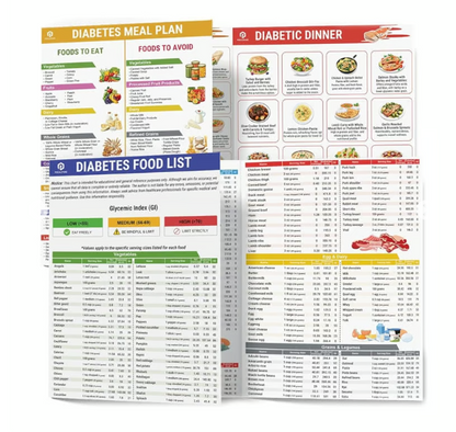 🥗Set of 2 Fodmap Chart📘IBS Symptom Relief Food List