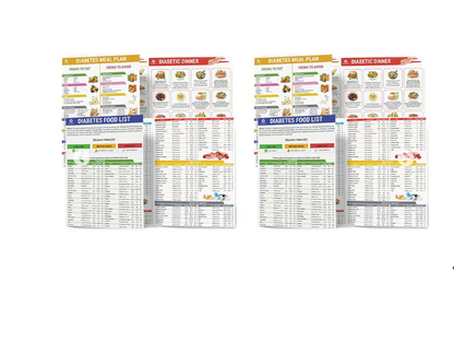 🥗Set of 2 Fodmap Chart📘IBS Symptom Relief Food List