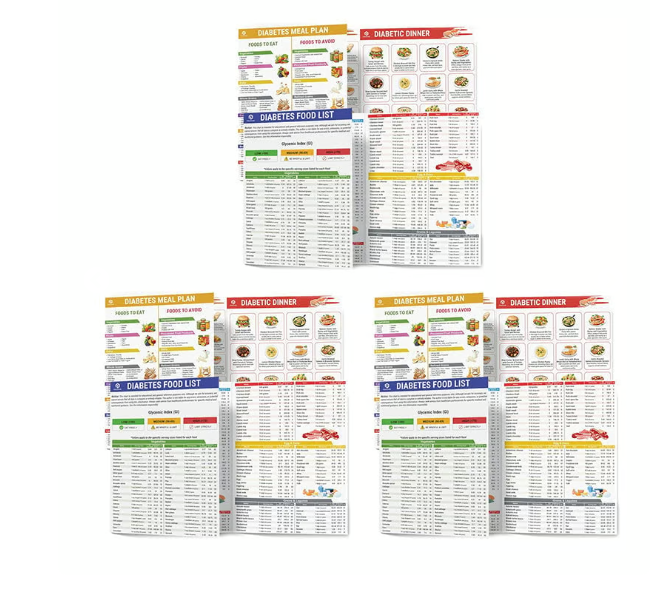 🥗Set of 2 Fodmap Chart📘IBS Symptom Relief Food List