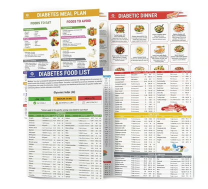 🥗Set of 2 Fodmap Chart📘IBS Symptom Relief Food List