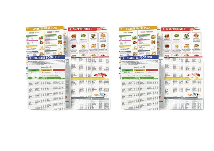 🥗Set of 2 Fodmap Chart📘IBS Symptom Relief Food List