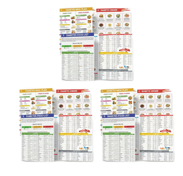 🥗Set of 2 Fodmap Chart📘IBS Symptom Relief Food List